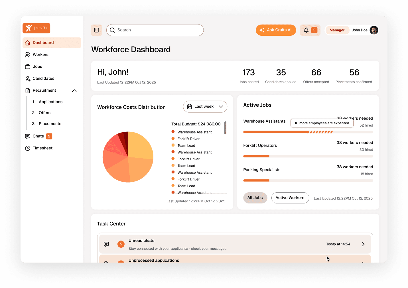 Cruits workforce dashboard