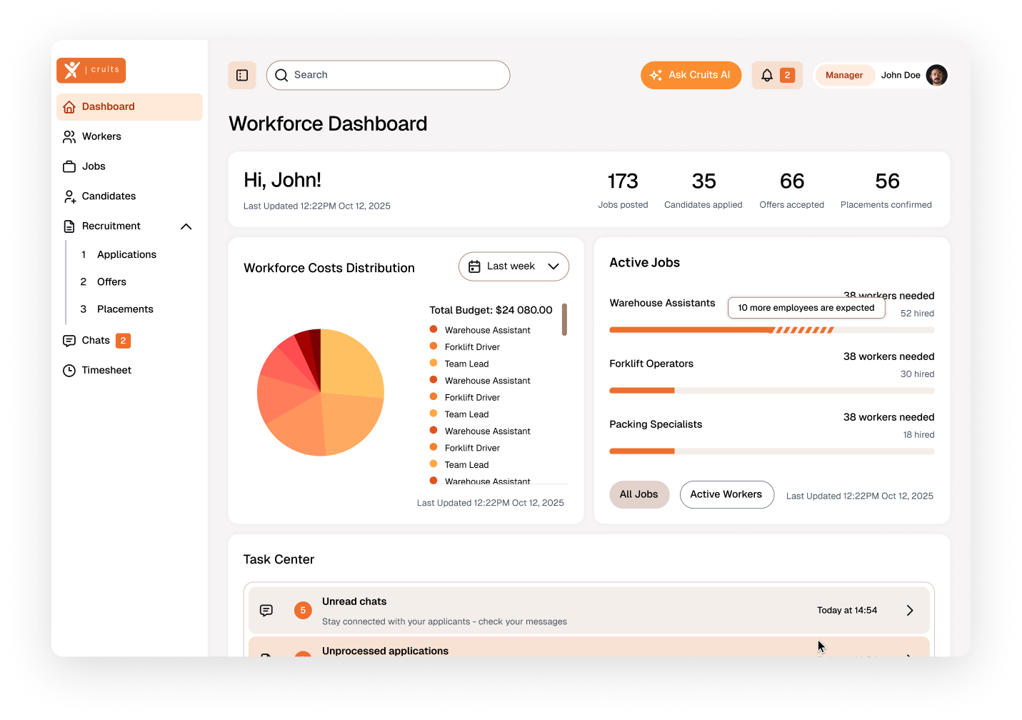 Cruits workforce dashboard